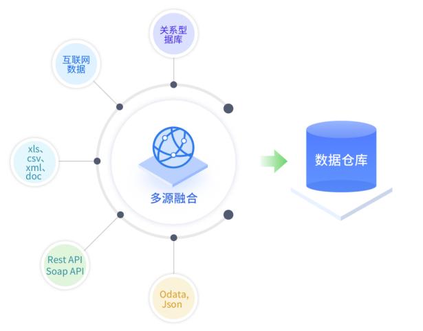 數(shù)據(jù)驅(qū)動決策新范式 融合高效服務(wù)、實(shí)戰(zhàn)分析與多源數(shù)據(jù)