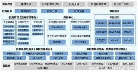 美創(chuàng)科技加入中國互聯(lián)網(wǎng)協(xié)會數(shù)據(jù)治理工作委員會，引領(lǐng)互聯(lián)網(wǎng)數(shù)據(jù)服務(wù)新篇章