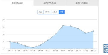 大北農(nóng) 9元筑底，農(nóng)業(yè)互聯(lián)網(wǎng)先鋒再探價值
